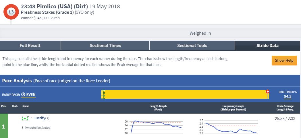 180519 Preakness Justify Stride Data.JPG