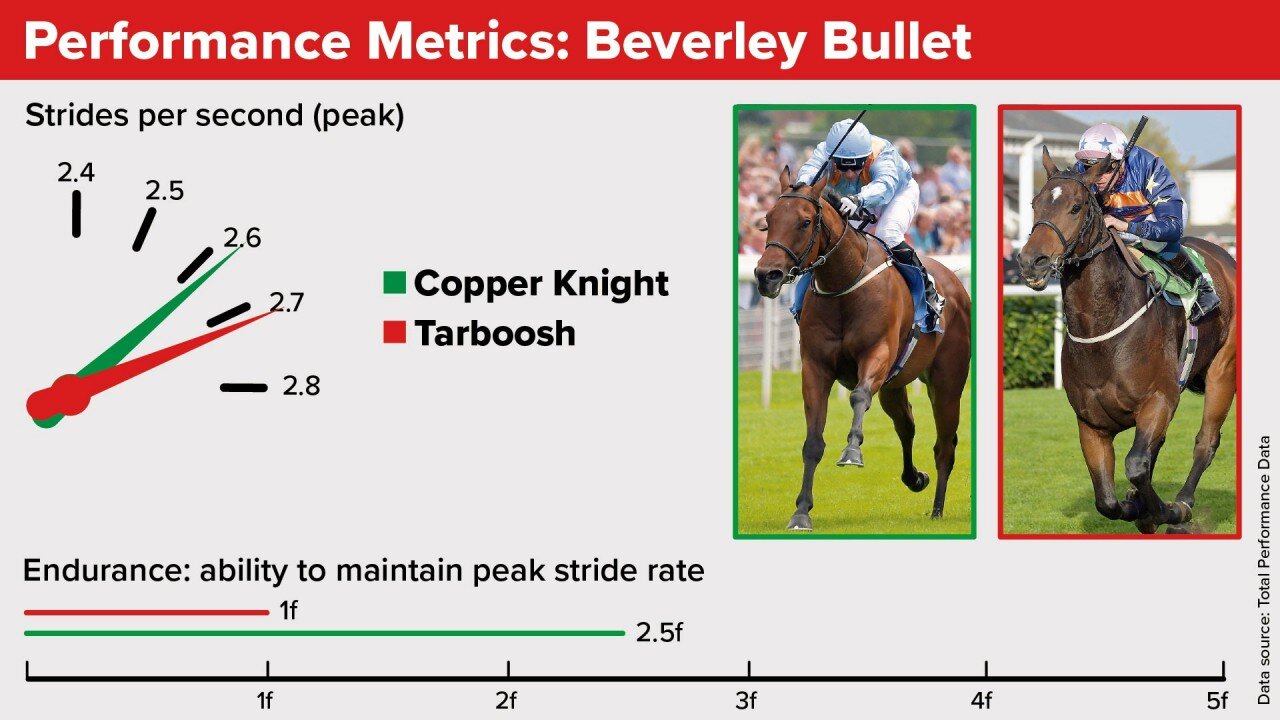 Racing Post - 31 August 2019