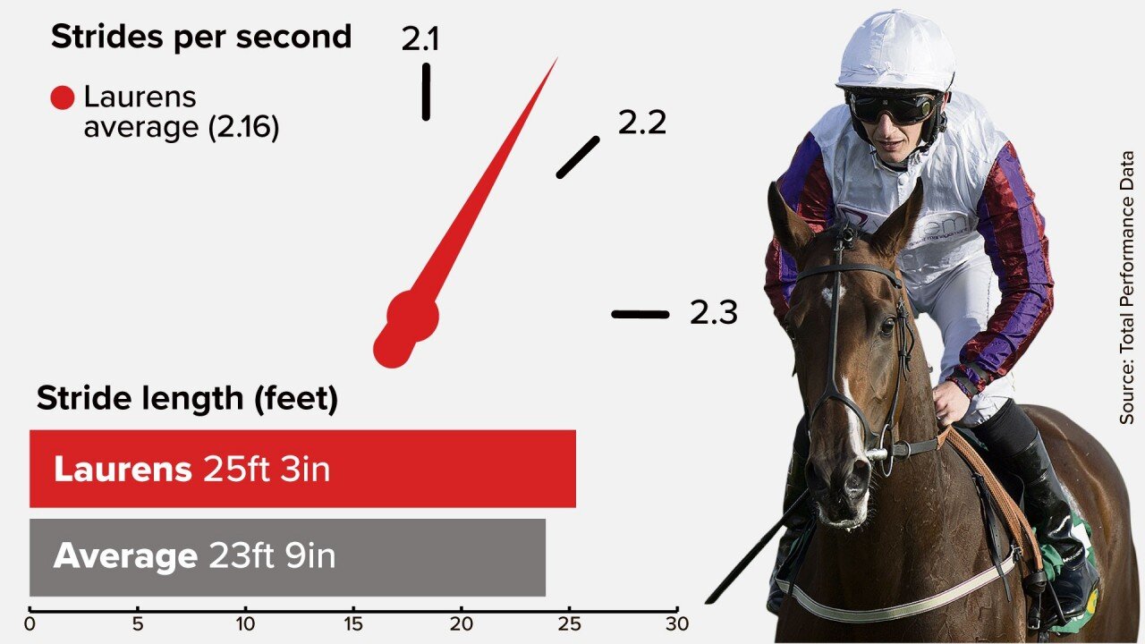 191004 Racing Post Stride Graphic.jpeg