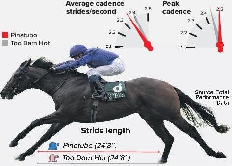 191012 Racing Post Chart.jpg