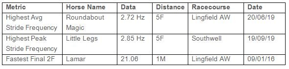 191112 ARC Tracking Highlights.JPG