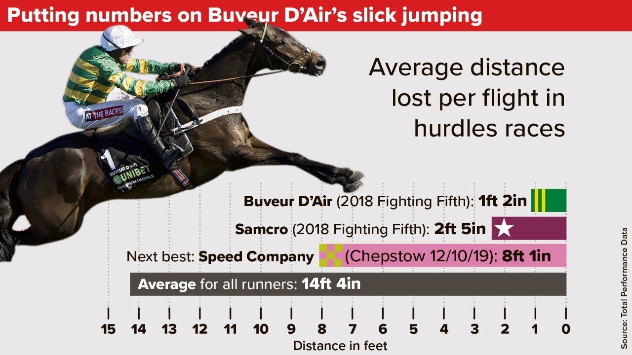 191129 Racing Post graphic.jpeg