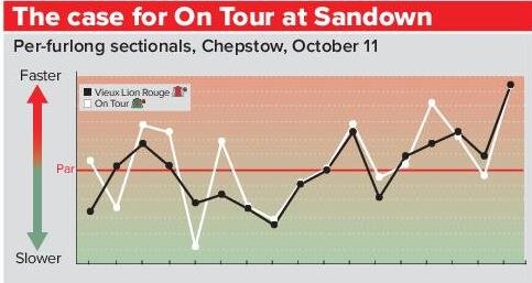 200104 Racing Post graphic.jpg