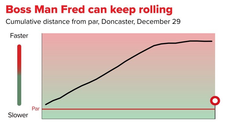 200124 Racing Post chart.jpeg