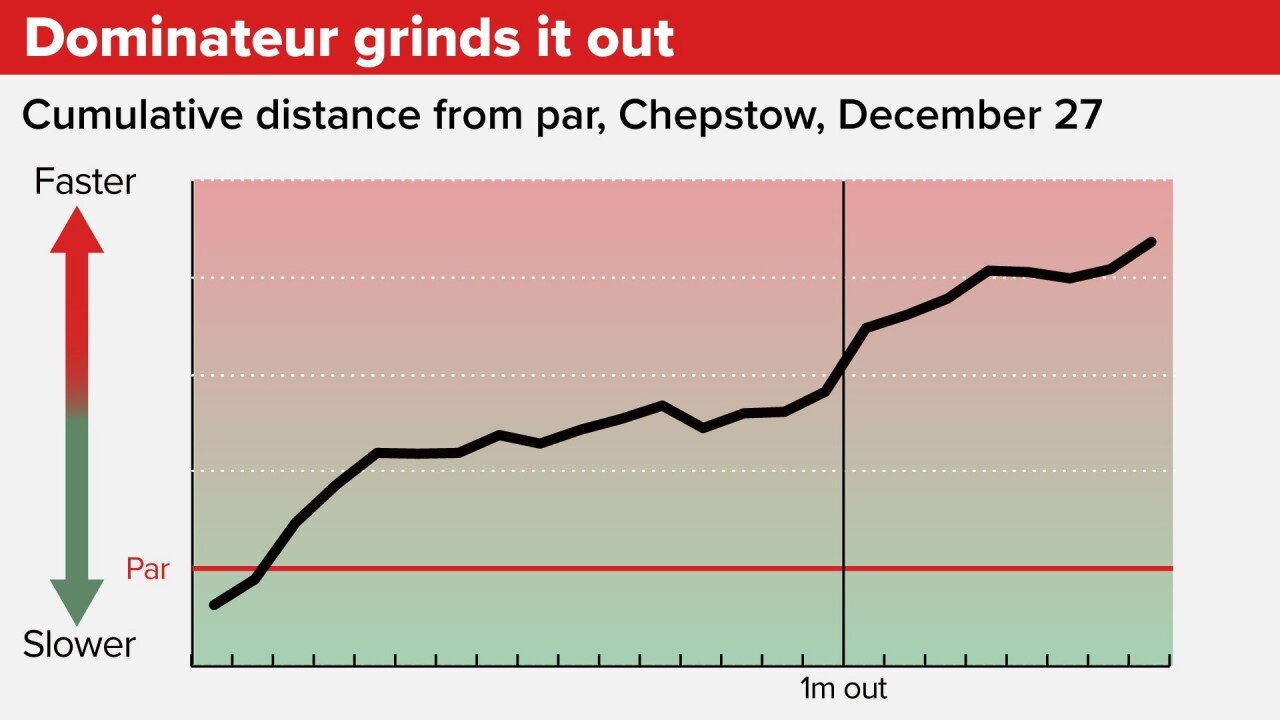 200201 Racing Post chart.jpeg