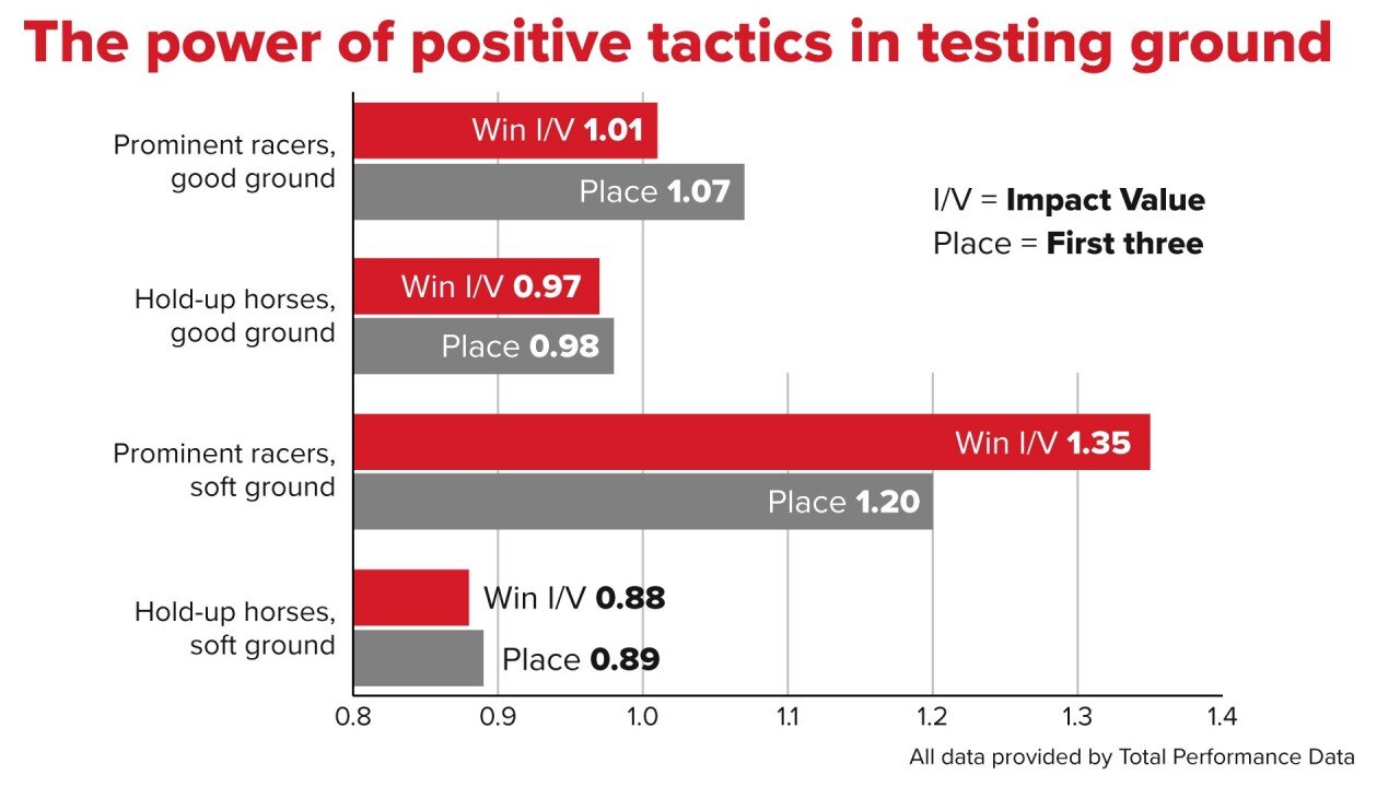 200206 Racing Post Chart.jpeg