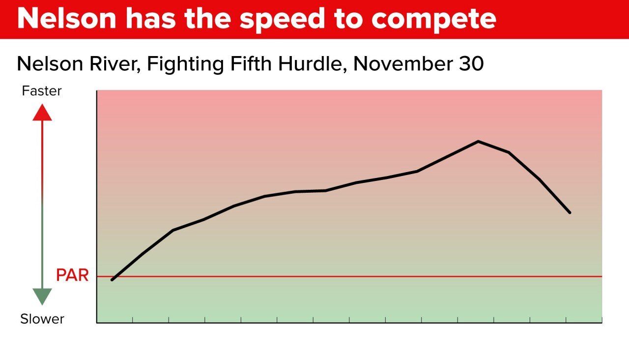 200207 Racing Post Chart.jpeg