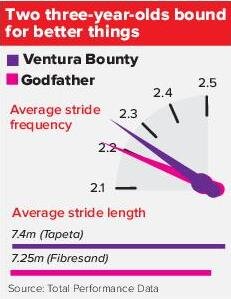 200307 Racing Post chart.jpg