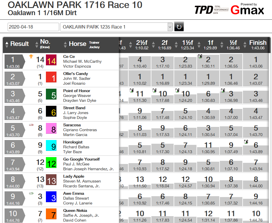200418 Oaklawn Chart Race 1.png