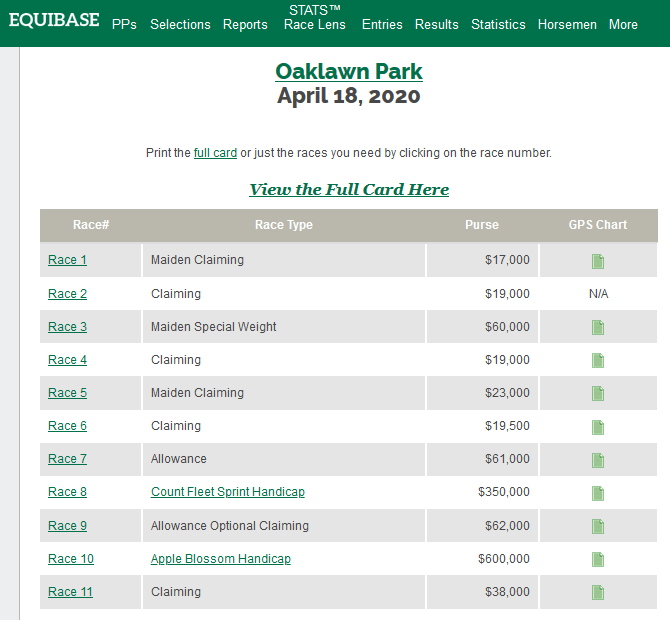 200418 Oaklawn Results table.png