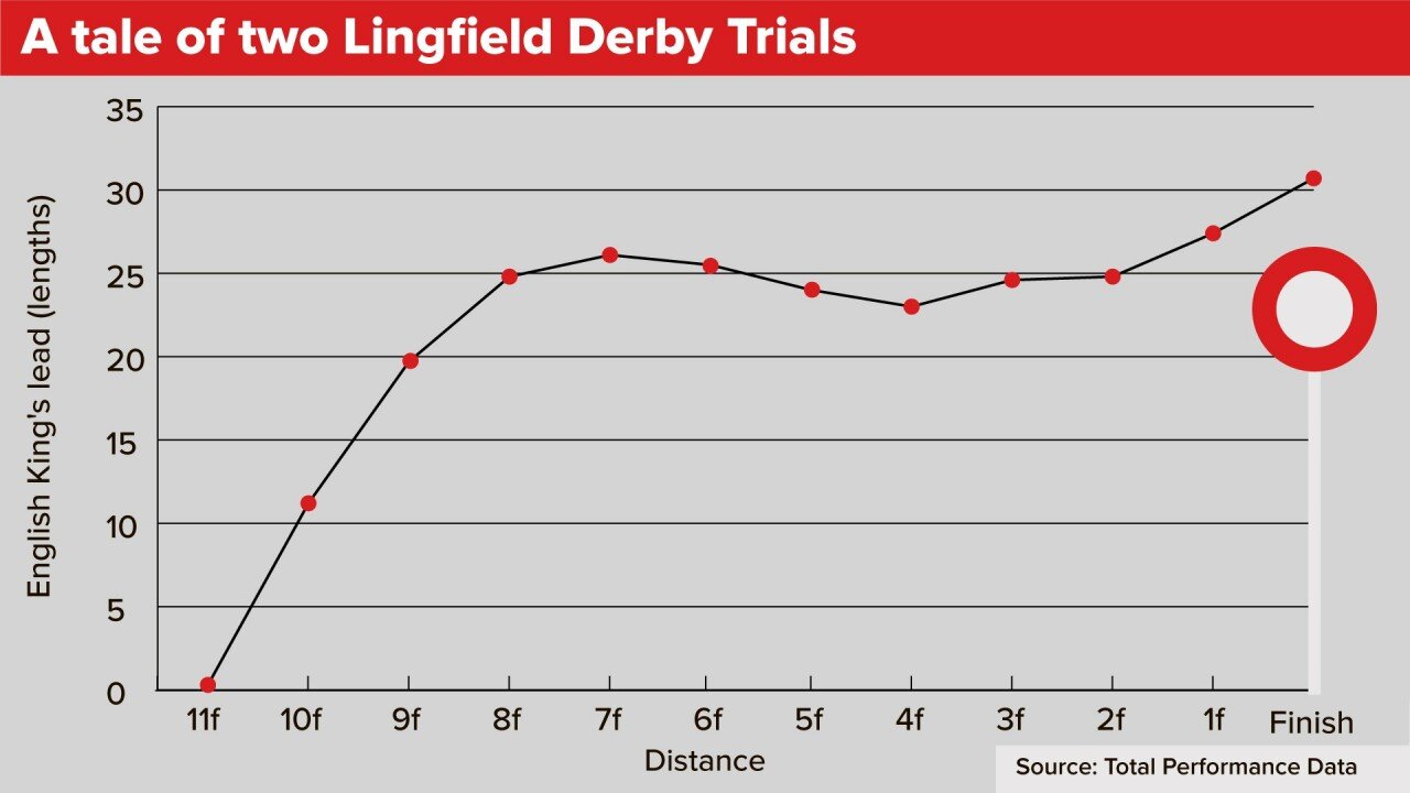 200704 Racing Post Chart.jpeg