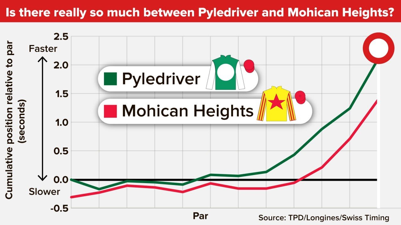 200911 Racing Post Graphic.jpeg