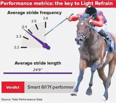 201010 Racing Post graphic.jpg