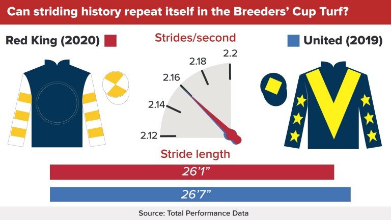 201107 Racing Post Chart.jpeg