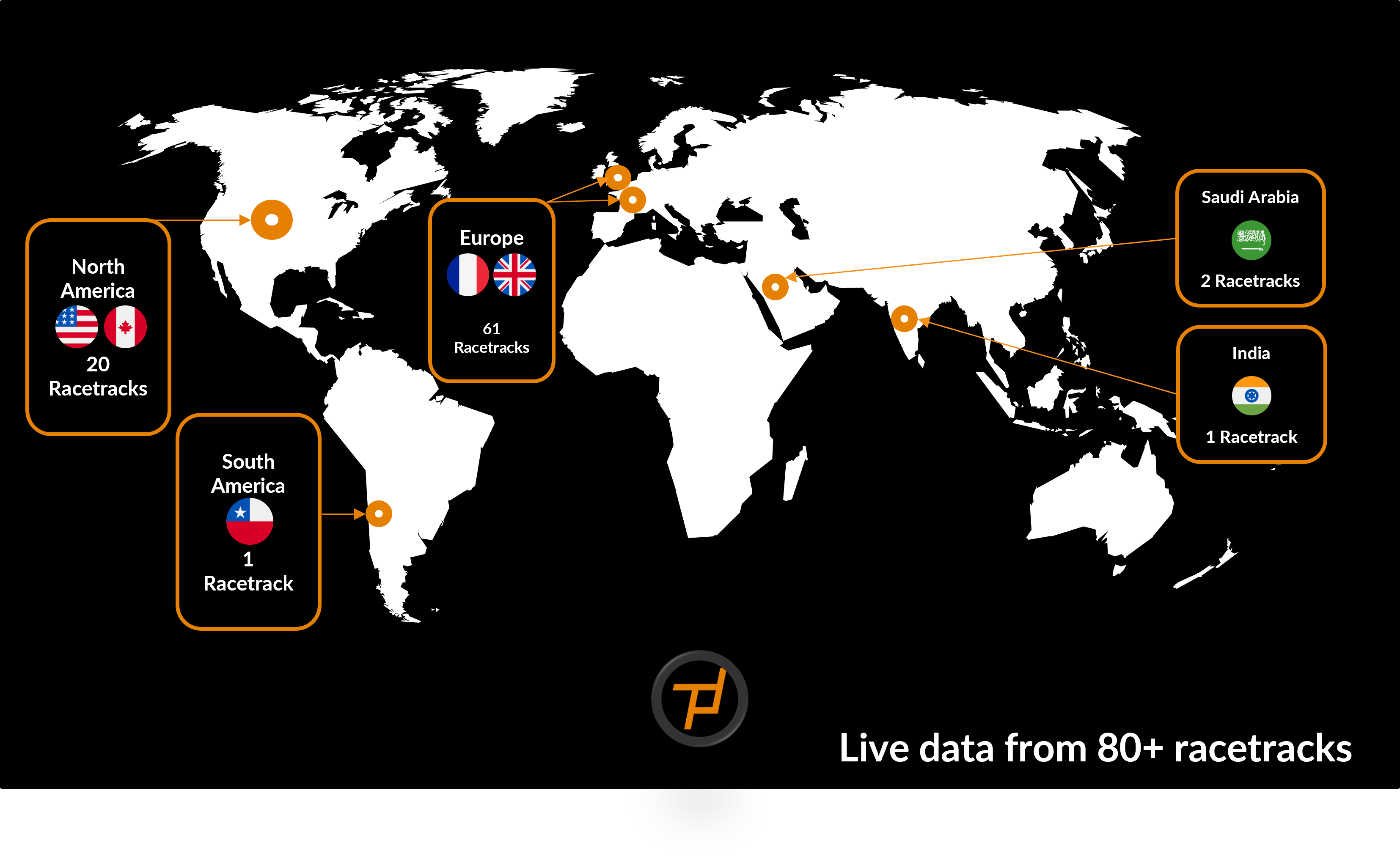 racetrack-coverage-total-performance-data