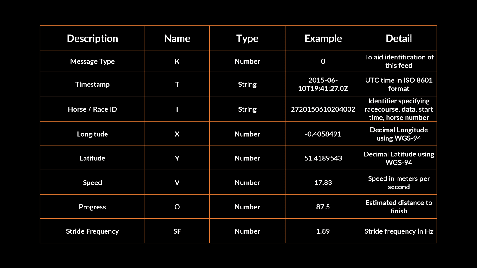 Live & PR API - Total Performance Data