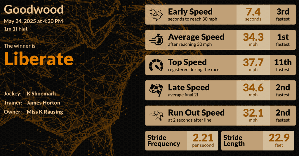 Infographic for Liberate
