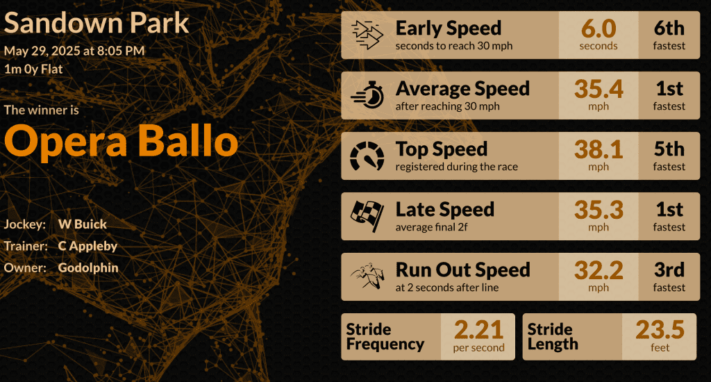 An infographic showing the data for Opera Ballo