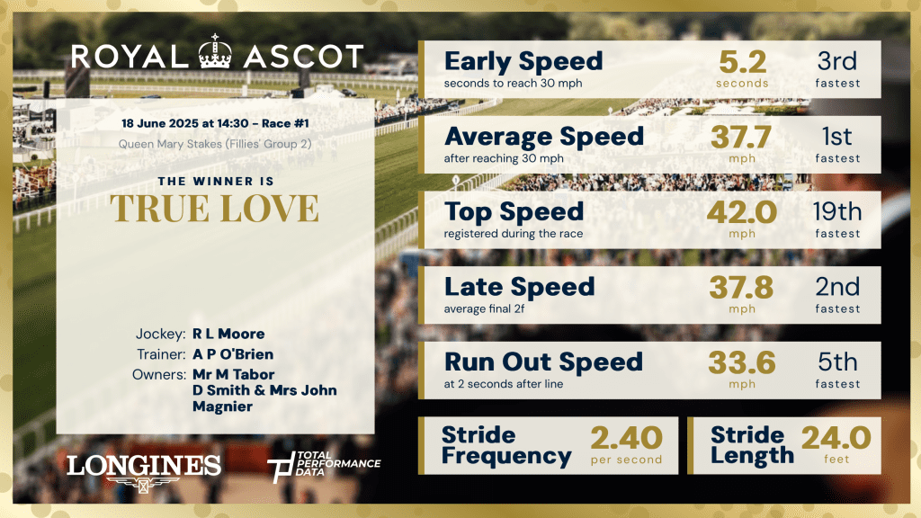 Ascot infographic showing the data for True Love, winner of the Queen Mary Stakes 2025