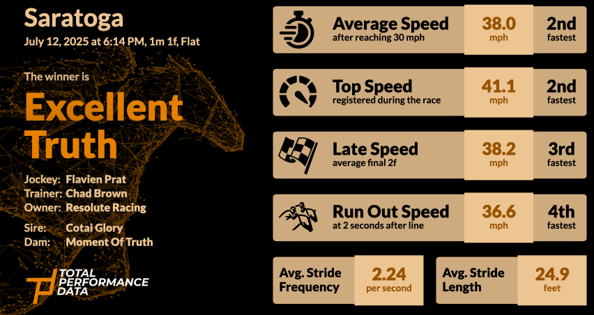 Data for Excellent Truth, winner of the Diana Stakes 2025