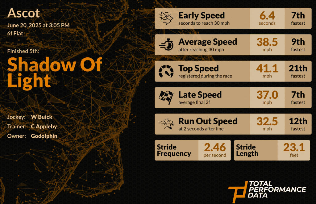 Data for Shadow of Light, 5th in the Commonwealth Cup at Royal Ascot