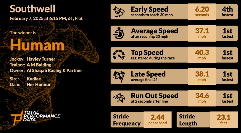 Data for Humam