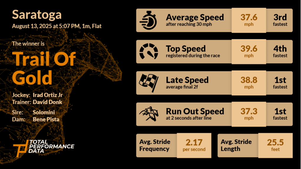 Data for Trail of Gold, the winner of the New York Stallion Series Stakes at Saratoga