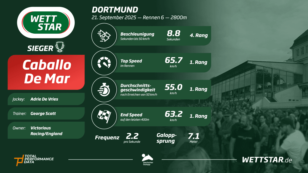 Data for Caballo de Mar, winner of the 141st German St Leger