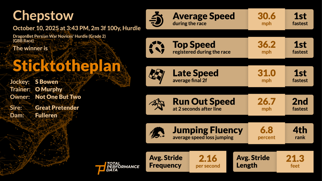 Data for Sticktotheplan, the winner of the G2 Persian War Novices' Hurdle 2025