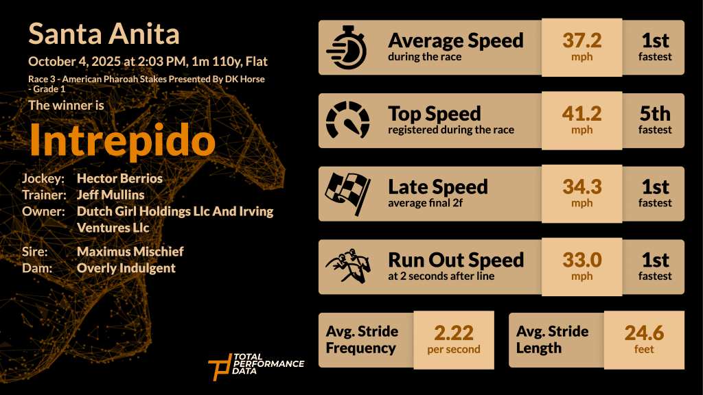 Data for Intrepido, the winner of the American Pharoah Stakes 2025
