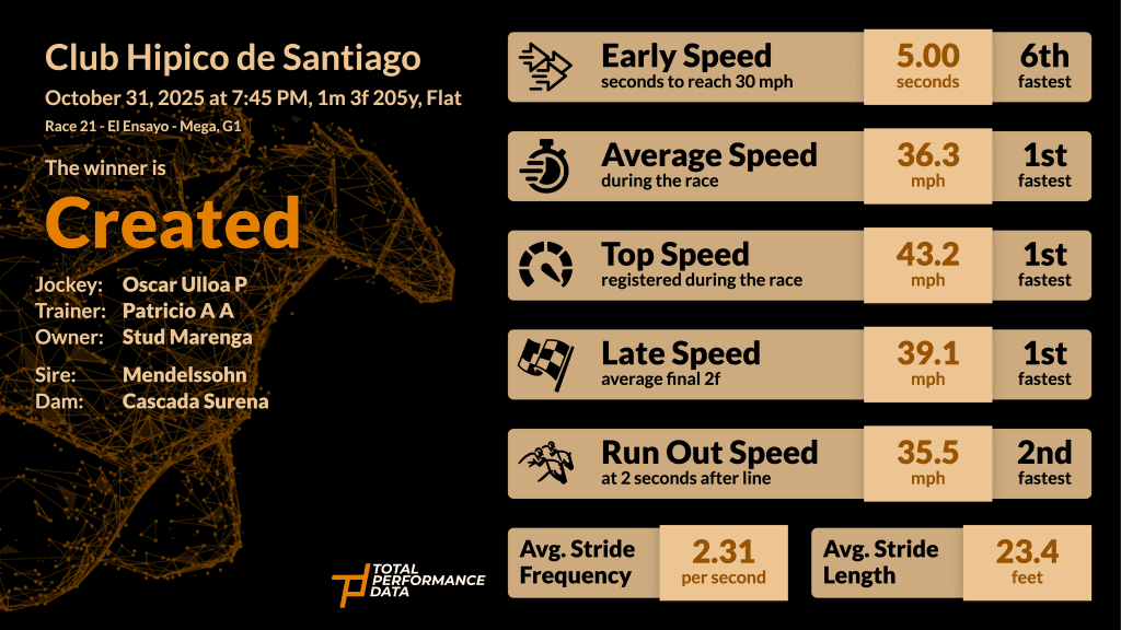 Data for Created, winner of the Premio El Ensayo Mega 2025