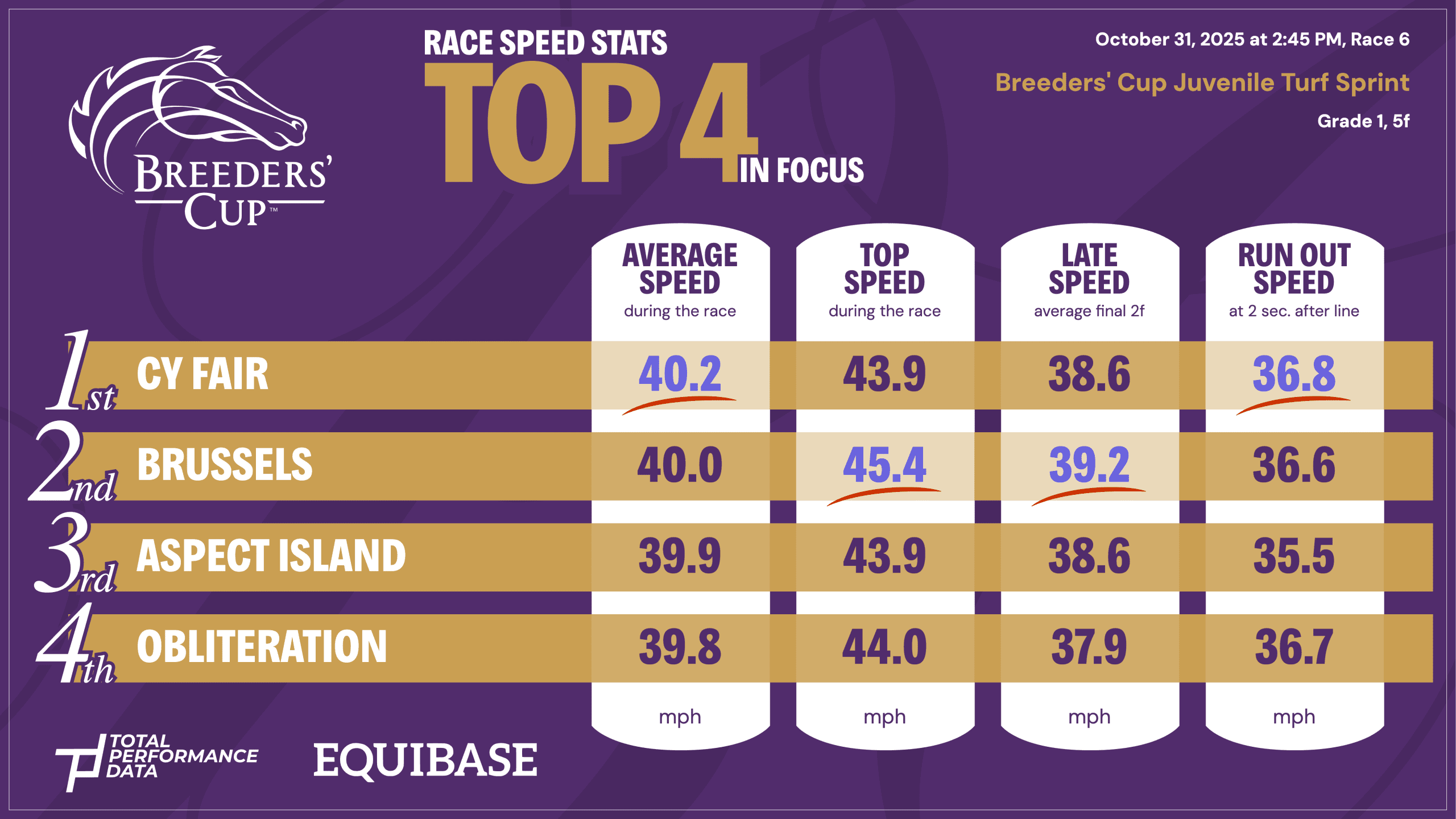 Del Mar - 6 - Cy Fair (1)