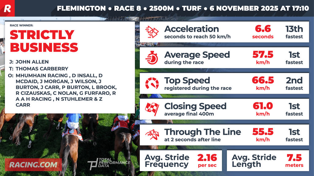 Data for Crown Oaks winner Strictly Business