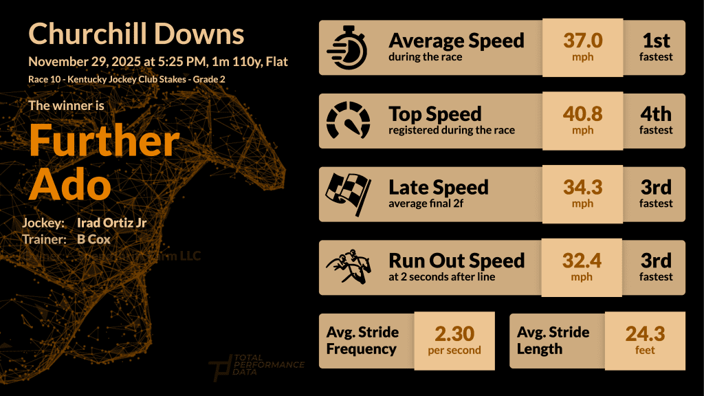 Data Infographic for Further Ado, the winner of the Kentucky Jockey Club Stakes 2025