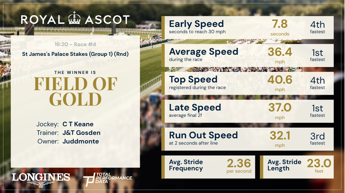 Ascot - 4 - Field Of Gold