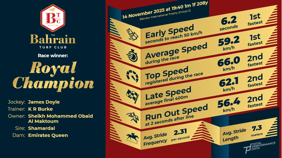 Bahrain - 8 - Royal Champion (2)