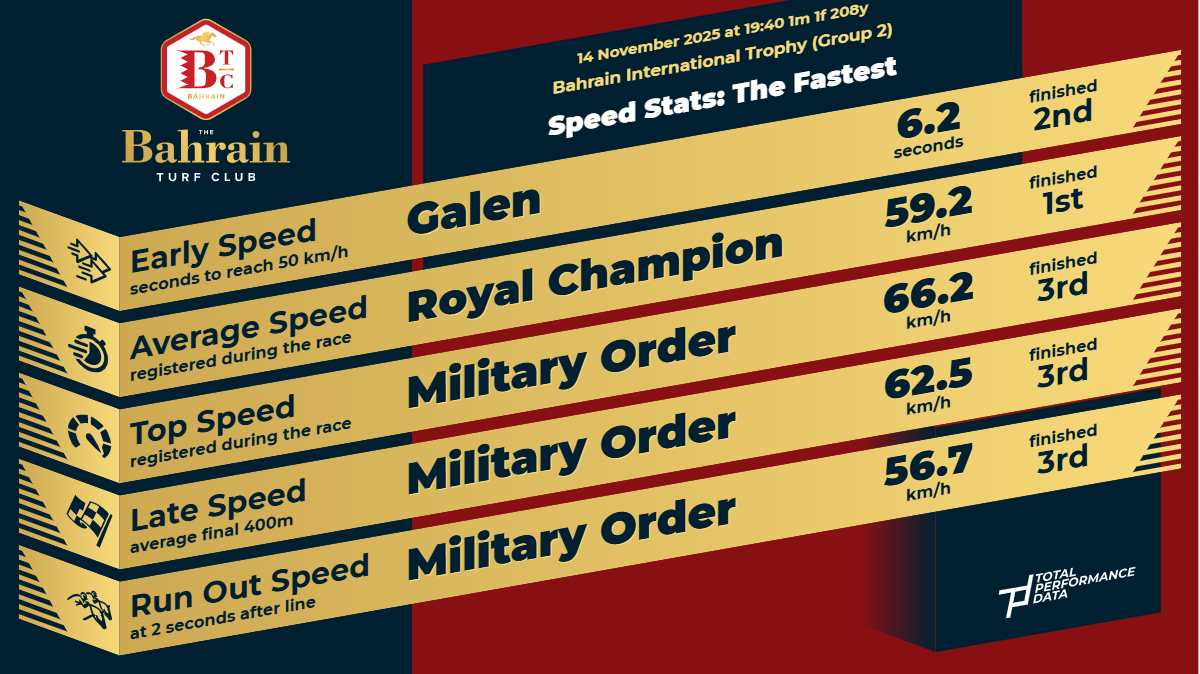 Bahrain - 8 - Royal Champion (3)