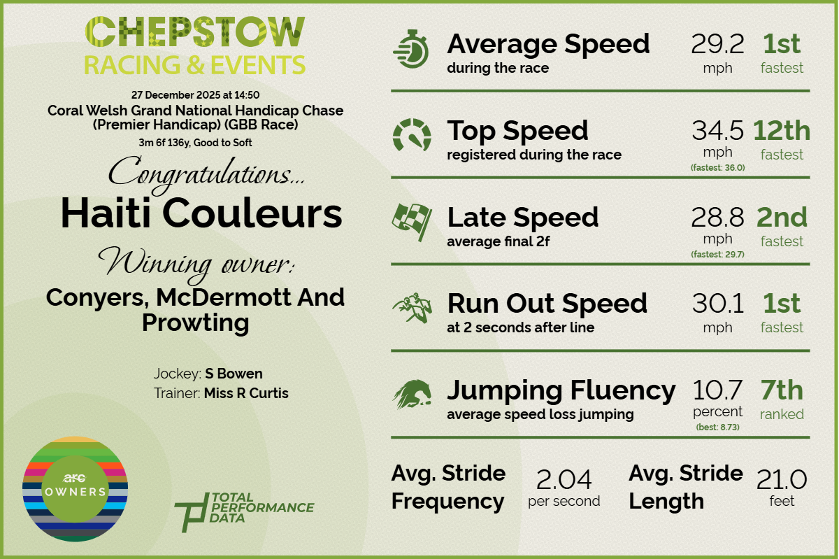 Chepstow - 6 - Haiti Couleurs