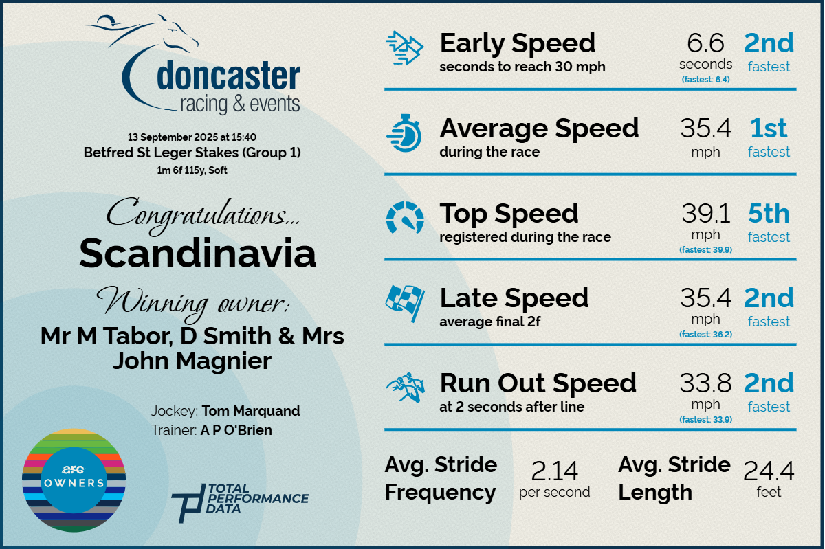 Doncaster - 5 - Scandinavia