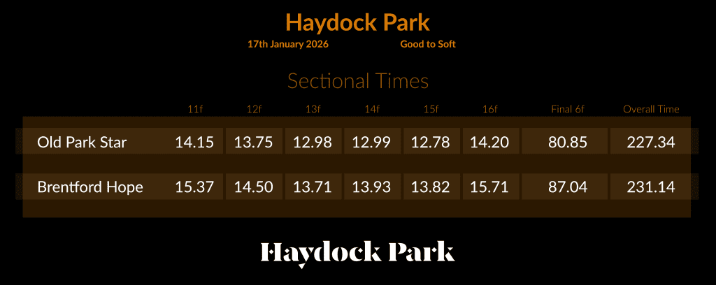 Sectional Times from Haydock Park, 17th January 2026