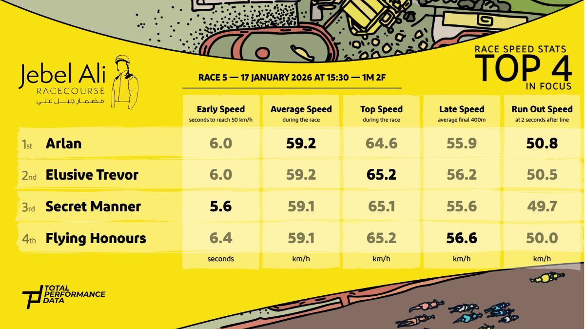 Jebel Ali - 5 - Arlan