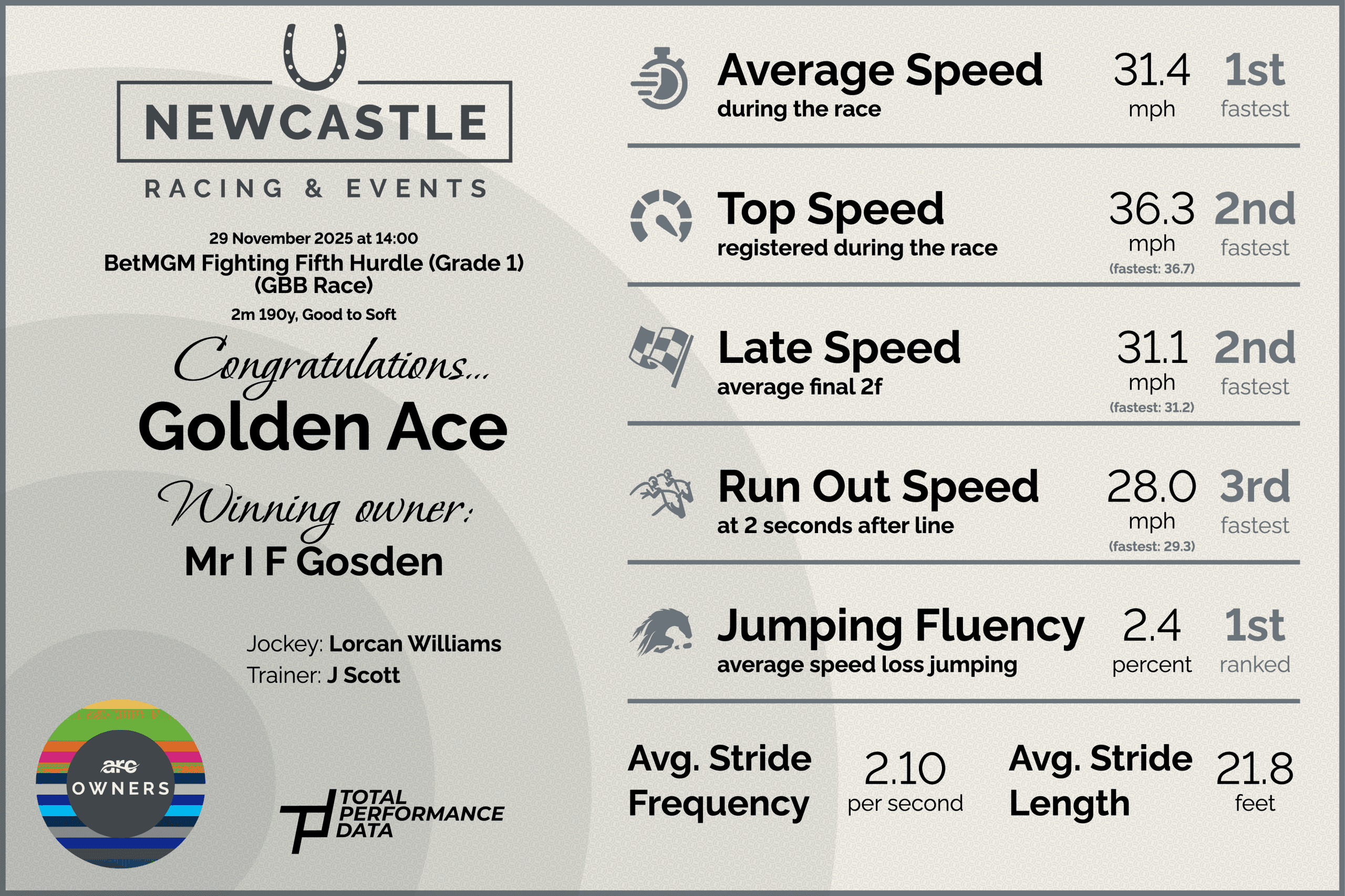 Newcastle - 5 - Golden Ace