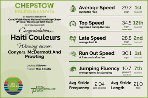 Data Infographic for Haiti Couleurs, the winner of the Coral Welsh Grand National 2025