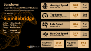 Data Infographic for Sixmilebridge, the winner of the Virgin Bet Scilly Isles Novices' Chase 2026